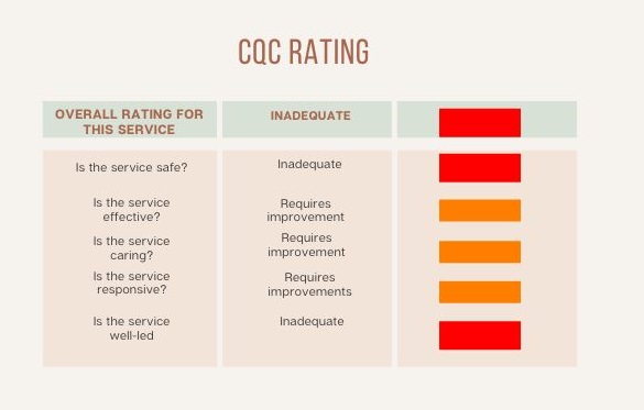 Rating